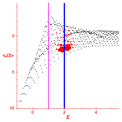 Peres lattice <J3>